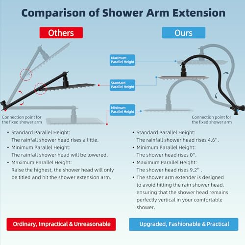 All Metal cUPC Certified High Pressure Rainfall 8'' Shower Head