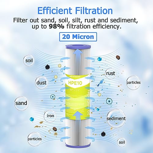 20 Micron Whole House Water Filter Cartridge (4 Count)