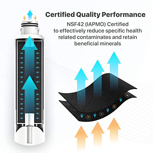 RF28JBEDBSG AA Replacement for Samsung Refrigerator Water Filter Compatible with Samsung RF28JBEDBSG (2 Count)