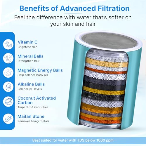 20 Stage Filtered Shower Head with High Pressure