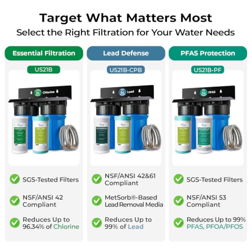 US21B-PF 2-Stage PFAS Removal Under Sink Water Filtration System