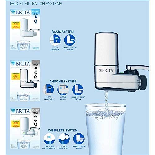 Faucet Mount Water Filtration System