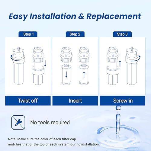 WS852 R Filter Replacement for Aquasana® AQ (2 Count)