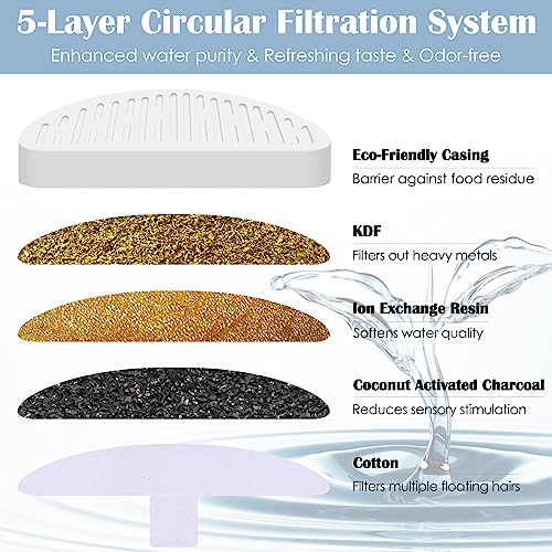 8 Pack Cat Water Fountain Filter & 10 Pack Replacement Filter Sponges Compatible with Uahpet Water Fountain 67oz (8 Count)
