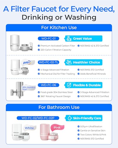 FC 01 Water Filter for Sink Faucet