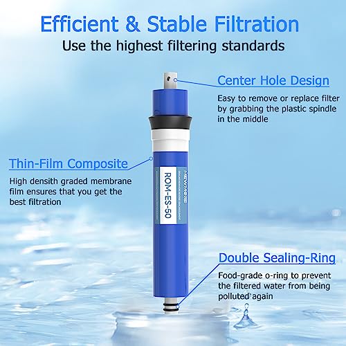 50 GPD RO Membrane 11.75"x1.75" Reverse Osmosis Filter Replacement Element (2 Count)