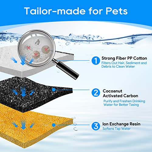 10+10 Pcs Cat Water Fountain Filters Fit for 67oz (20 Count)
