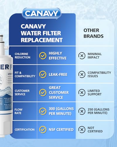 ADQ36006101 Water Filter Replacement for LG LT700P (3 Count)