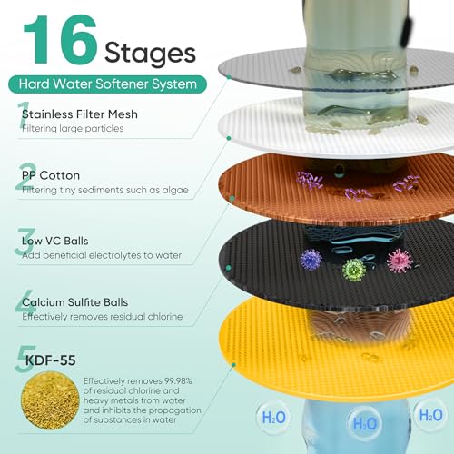 Filtered Shower Head