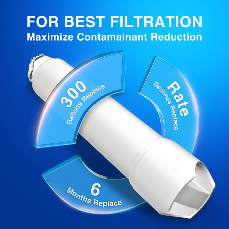 Replacement for Frigidaire EPTWFU01 Water Filter (3 Count)