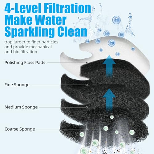 16 pcs Replacement Canister Filter Pads Compatible with AMOSIJOY