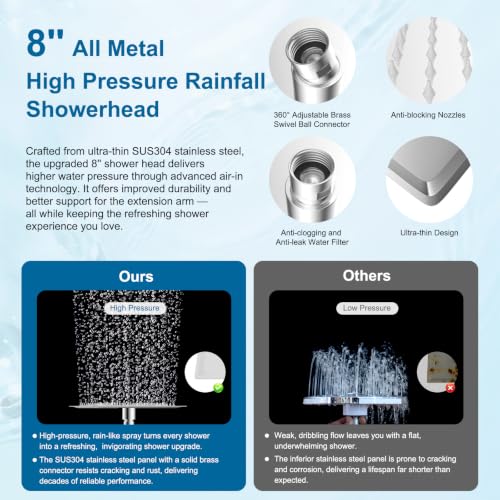 All Metal 8" High Pressure Rain Shower Head Combo