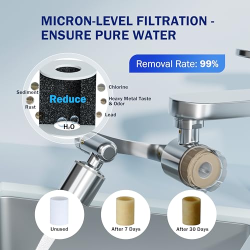 Water Filter for Sink Faucet Extender