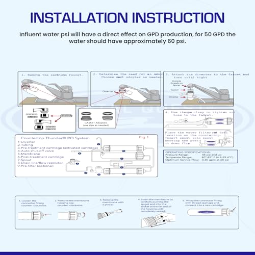 Countertop Reverse Osmosis Water Filter System