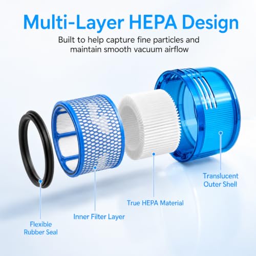 Dyson Outsize Filter (2 Count)