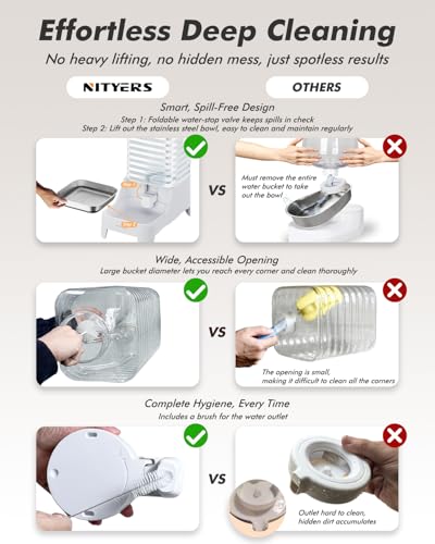 Automatic Dog Water Bowl Dispenser with Patented Faucet