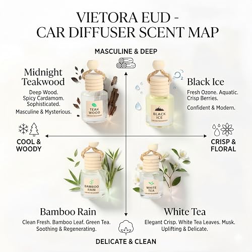 Plant Powered Car Air Freshener 4