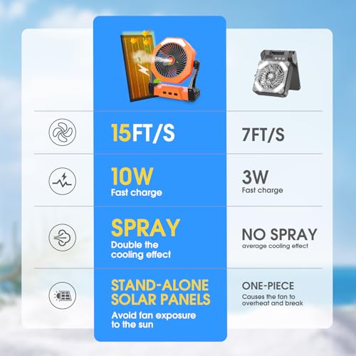 10W Solar Fan with Mister