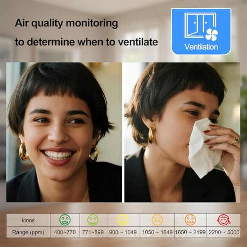 CO2 Monitor Indoor Air Quality Meter