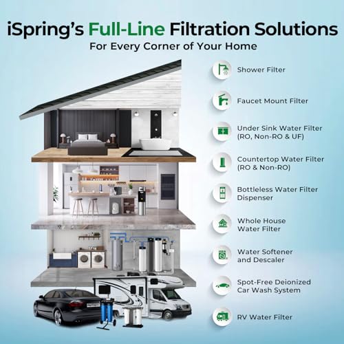 WGB31B Whole House Water Filter System