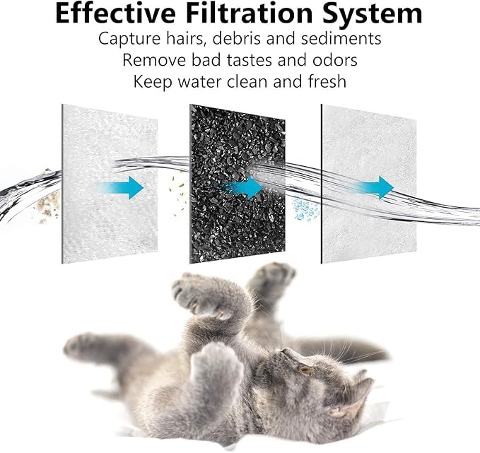Water Fountain Filters Replacement Dog Compatible with Petmate (8 Count)