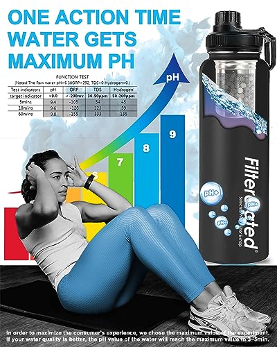 30oz Stainless Steel Alkaline Filter Water Bottle (6 Count)