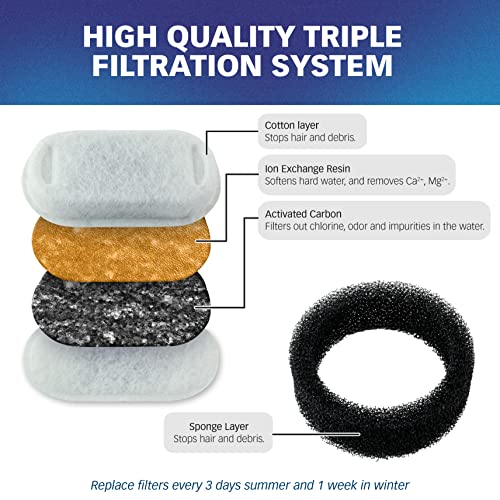 PETLIBRO Model PLWF003 Stainless Steel PET Water Fountain Replacement Filter A