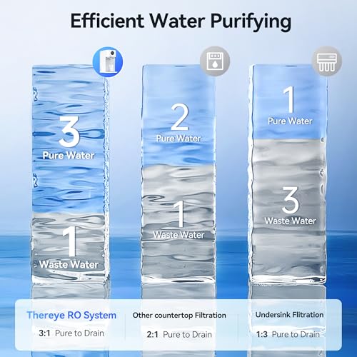 Reverse Osmosis System Countertop Water Filter