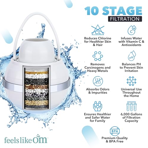 Water Filter for Bath Tub