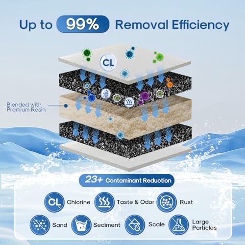 CRF950Z Pitcher Water Filter Replacement for PUR PPF951K (6 Count)