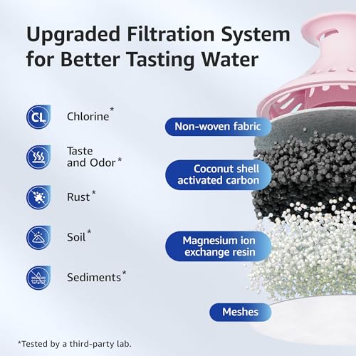 Magnesium Water Filter Replacement for Brita® Filter (6 Count)