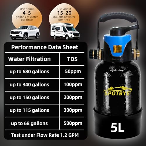 Portable Deionized Water System for Spot Free Car Wash