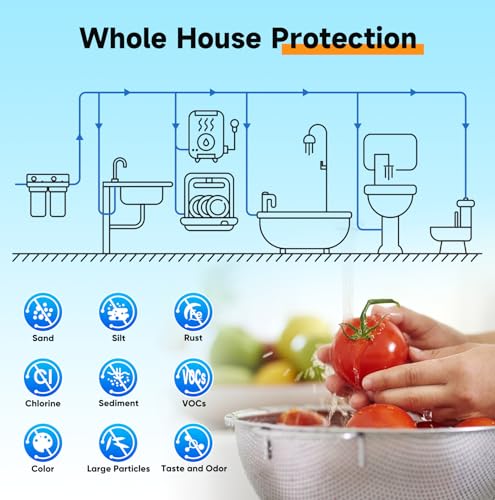 2 Stage Whole House Water Filtration System
