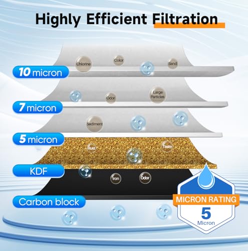 2 Stage Whole House Water Filtration System