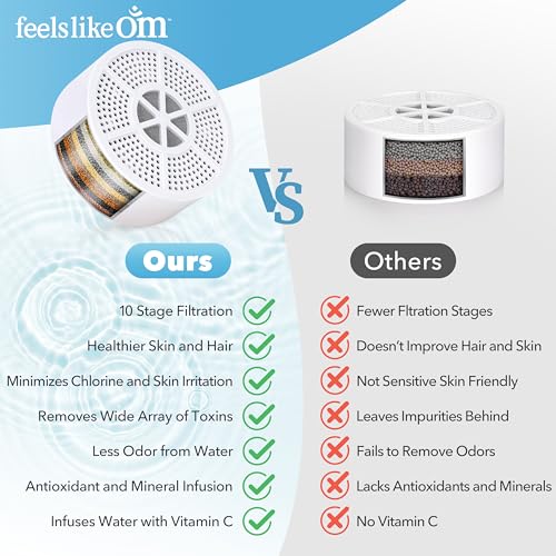 Advanced Bathtub Water Filter