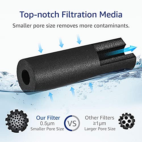 GXRLQR Filter Replacement for GE GXRLQR (3 Count)