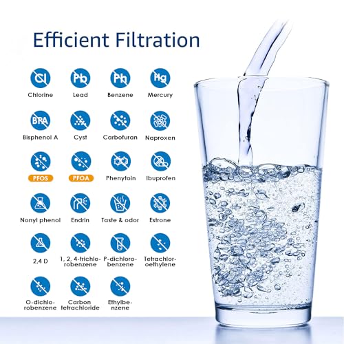 FQSVF Filter Replacement for GE FQSVN (2 Count)