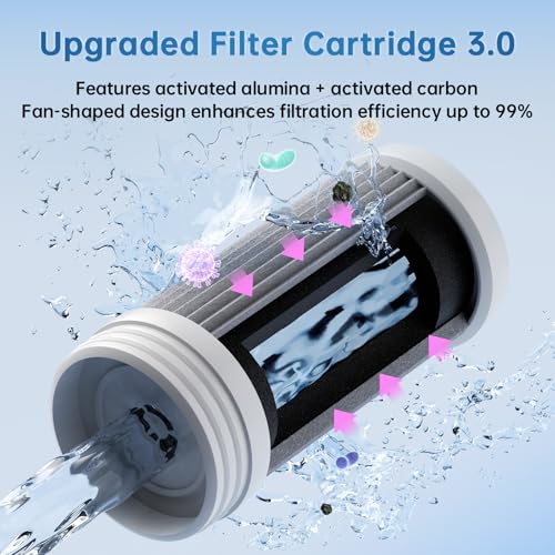 Faucet Water Filter