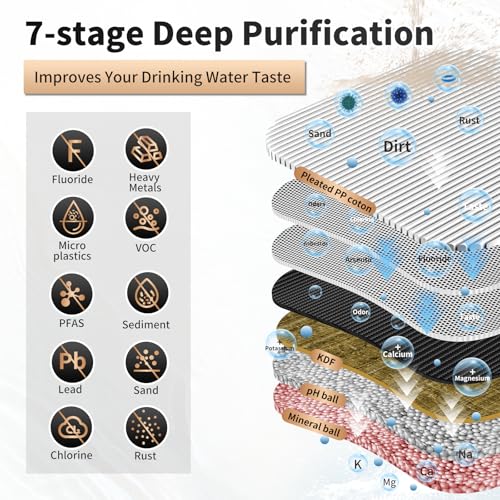 Water Filter for Sink with Faucet