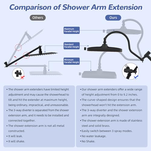 Upgraded cUPC Certified 13'' Shower Head Combo