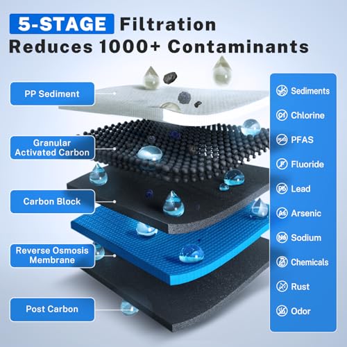 RO100 Under Sink 5
