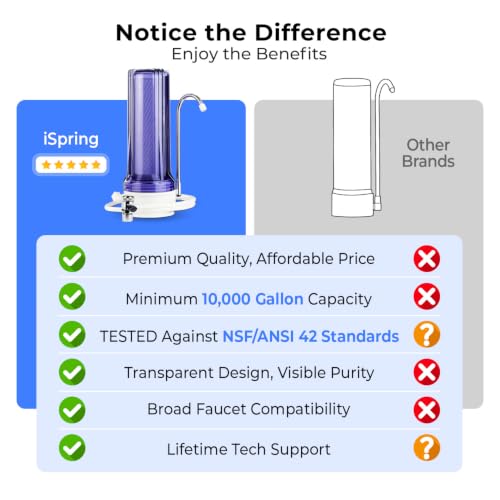 CKC1C Chlorine Removal Countertop Water Filter System