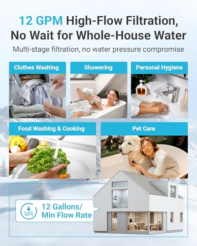 FXHSC Whole House Water Filter for GE® FXHSC