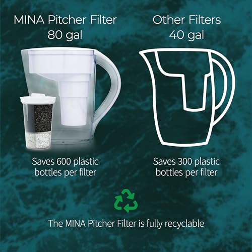 MINA Alkaline Water Filter Value Pack (3 Count)