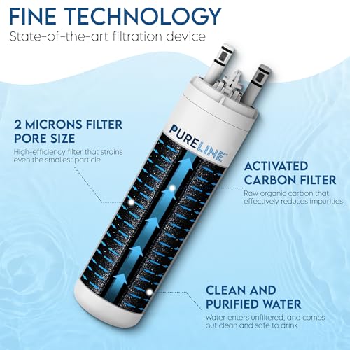 Replacement for WF3CB Refrigerator Water Filter (2 Count)