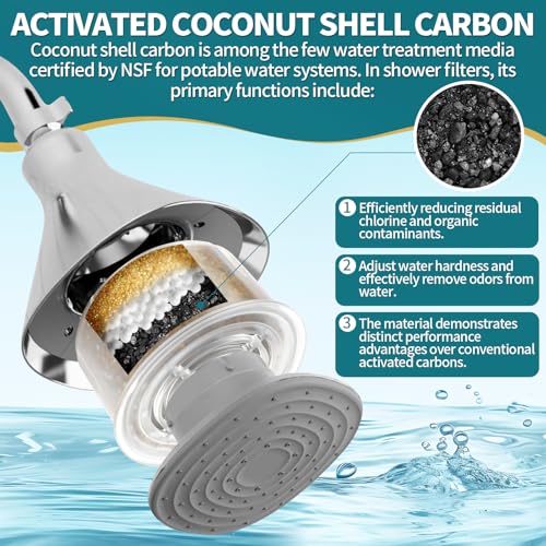 2Pack Multi Stage High Pressure Shower Head Filter Replacement Compatible with Canopy Handheld Filtered Shower Head and Fixed Shower Head (2 Count)