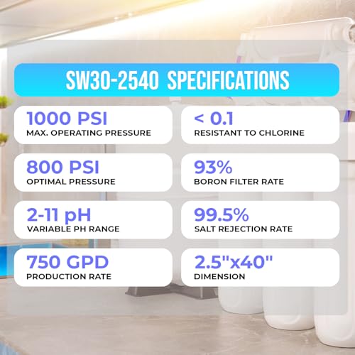 SW 2540 Seawater Desalination Reverse Osmosis Membrane 2.5" x 40"