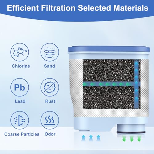 8 Pack Water Filter for Philips Saeco AquaClean CA6903