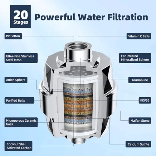 All Metal 10'' Filtered Rainfall Shower Head Combo