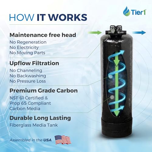 Whole House Water Filter System